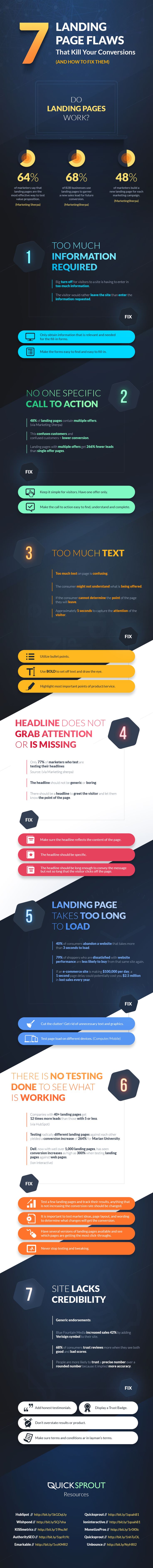 Infographic: Landing Page Conversions - 7 Killer Flaws