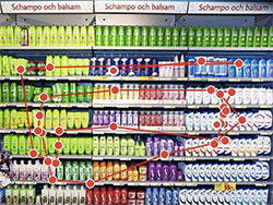 Heatmap of supermarket