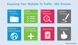 Give Traffic 2 Website
