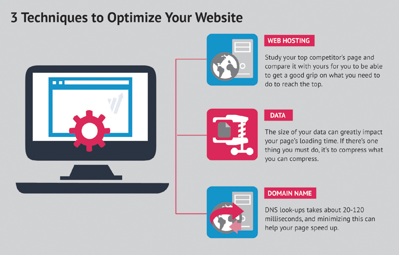 Optimize speed for your website to drive more traffic to your site