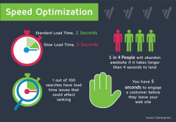 Speed Optimization 4 Steps