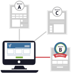 Landing pages a/b testing