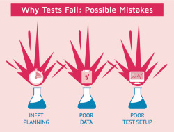 Why A/B Tests Fails