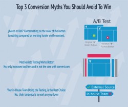 Top Three Conversion Myths You Should Avoid