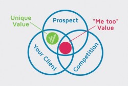 The Importance of Value Proposition