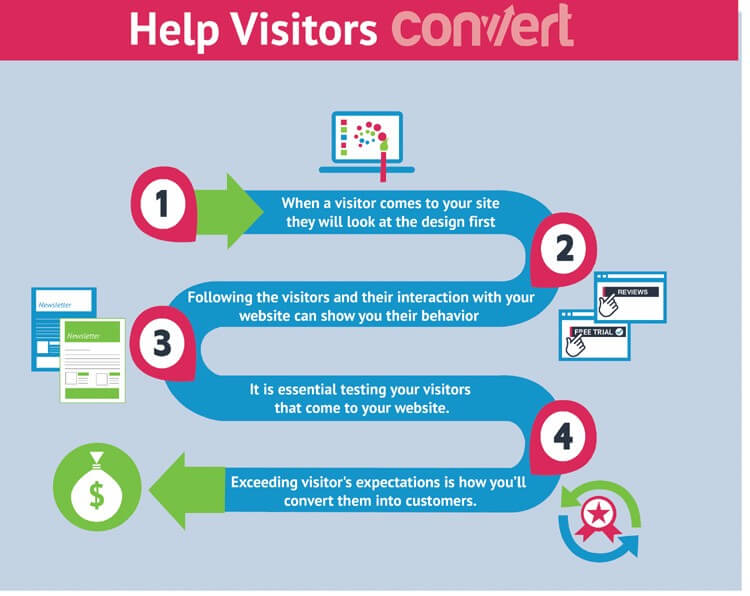 help-visitors-convert-with-each-step-of-your-conversion-path-convert