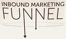 [Infographic] Inbound Marketing Funnel