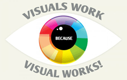 [Infographic] Visuals Work because Visual Works!