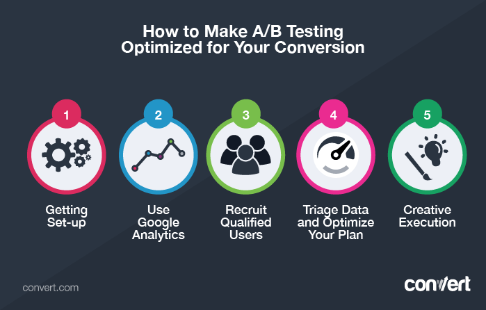 How To Make A/B Testing Optimized For Your Conversion - Convert.com Blog