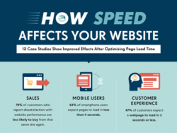 [Infographic] The Interesting Effect of Speed on Conversion Rates